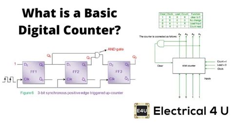 applications of counter in digital electronics|Digital Counters .